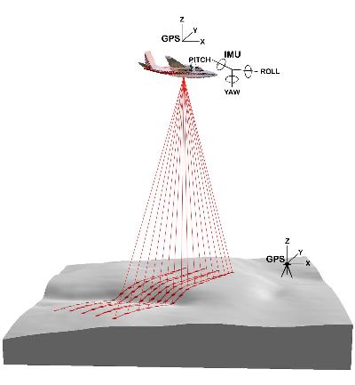 Lidar Overview