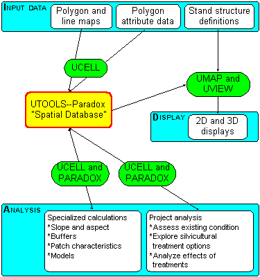 UTOOLS schematic